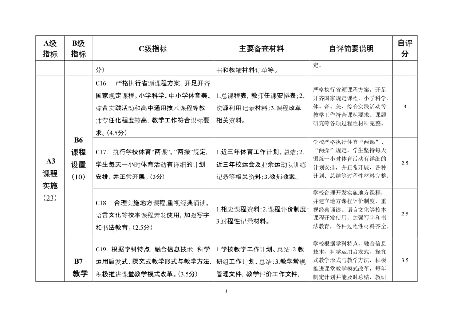 中小学素质教育督导评估自评表.doc_第4页