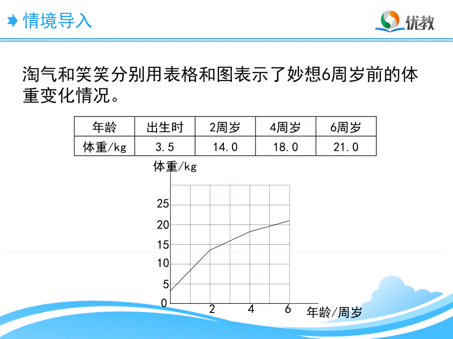 《变化的量》教学课件_第2页