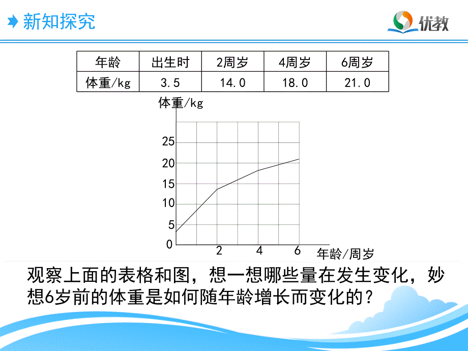 《变化的量》教学课件_第3页