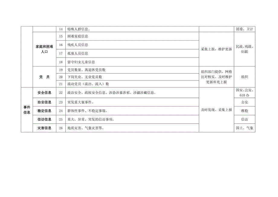 专职网格员工作任务清单.doc_第4页