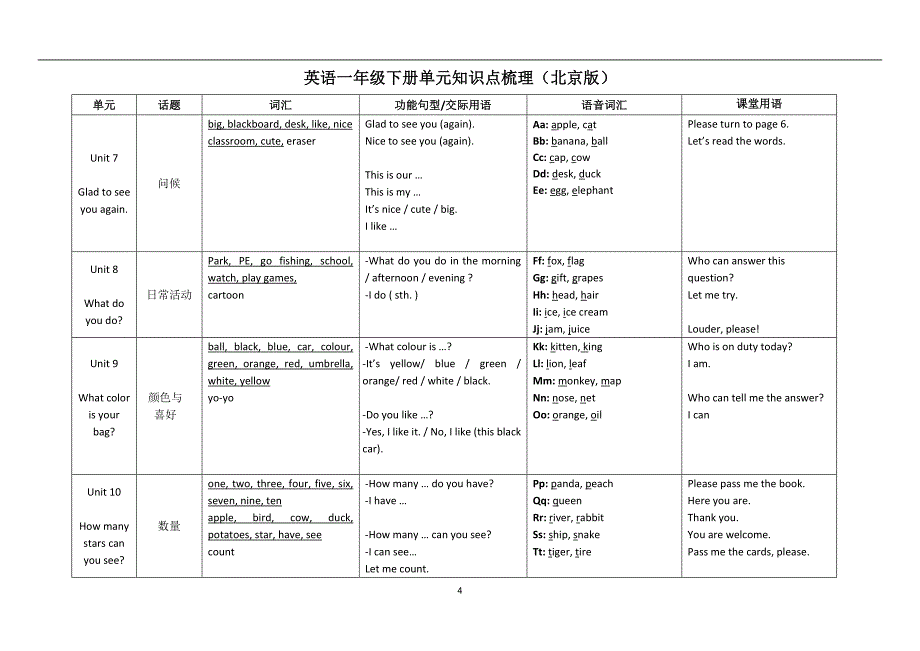 北京版1-6年级英语知识_第4页