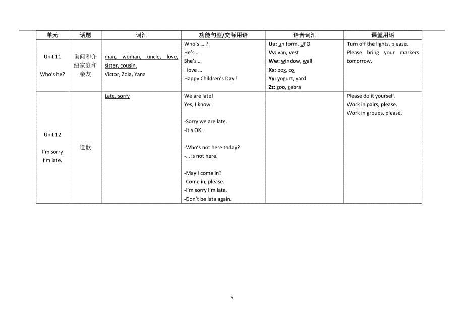 北京版1-6年级英语知识_第5页
