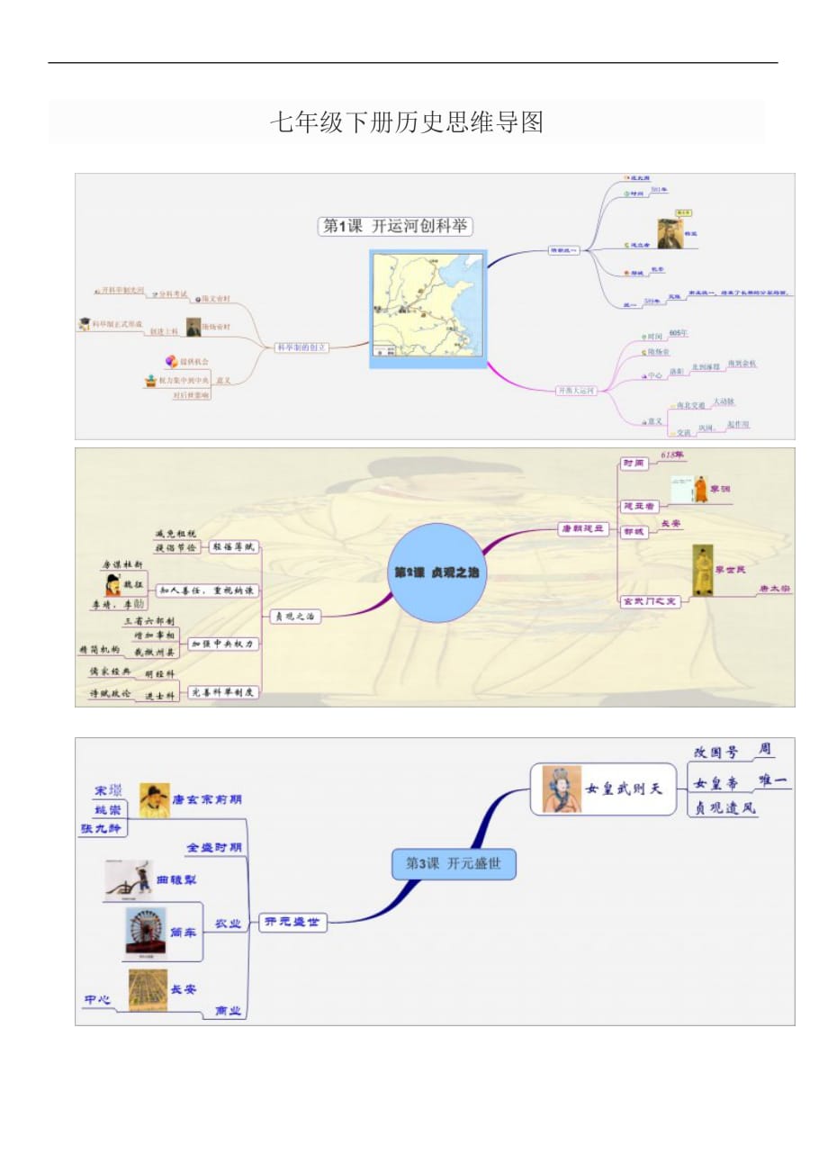 七年级下册历史思维导图.doc_第1页