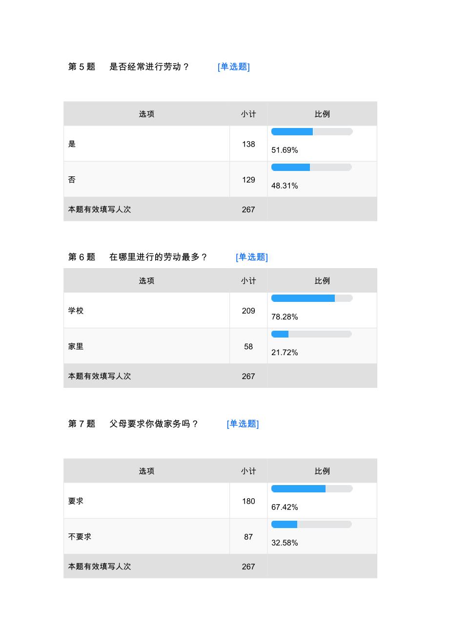 关于中学生劳动观的调查报告资料_第3页