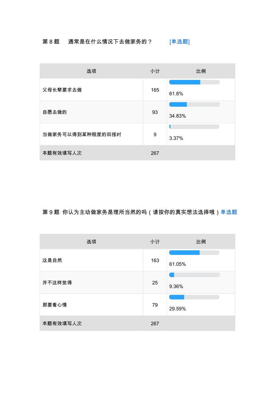 关于中学生劳动观的调查报告资料_第4页