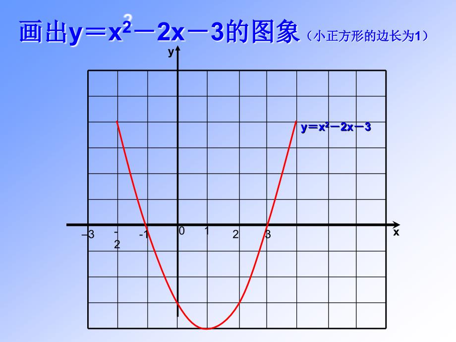 二次函数与一元二次方程ppt资料_第3页