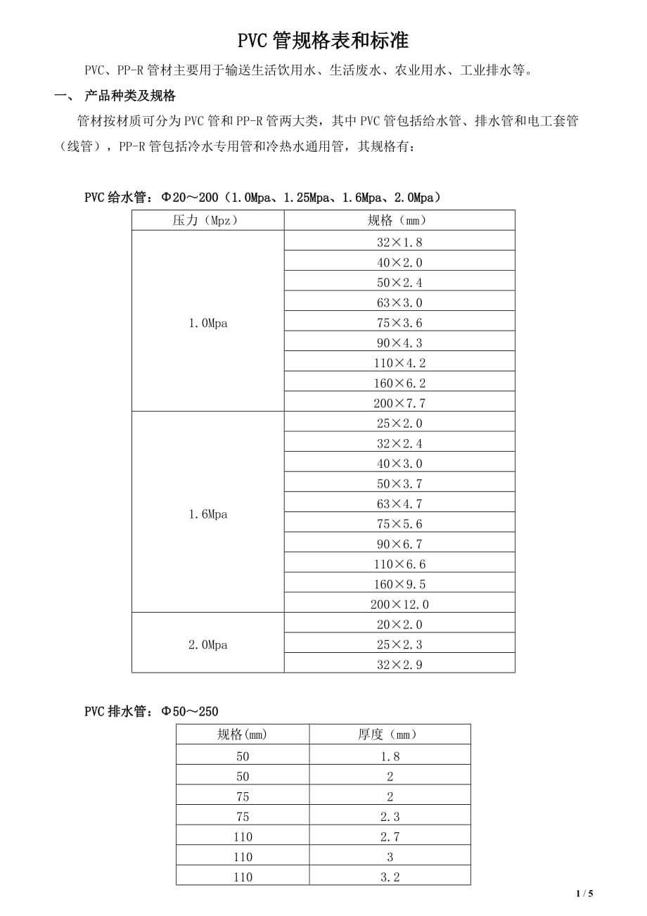 pvc排水管规格表_第1页