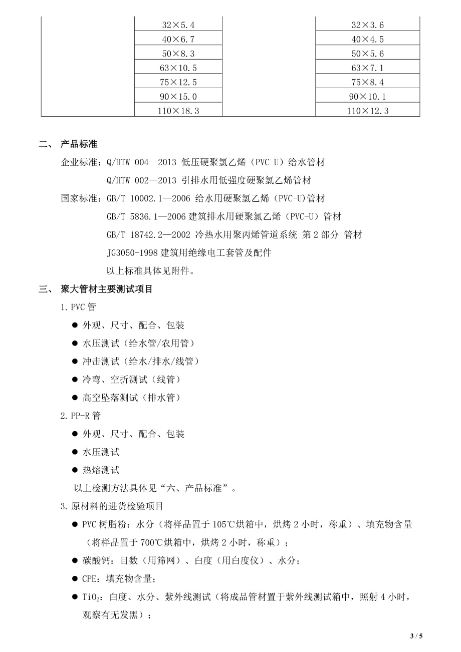 pvc排水管规格表_第3页