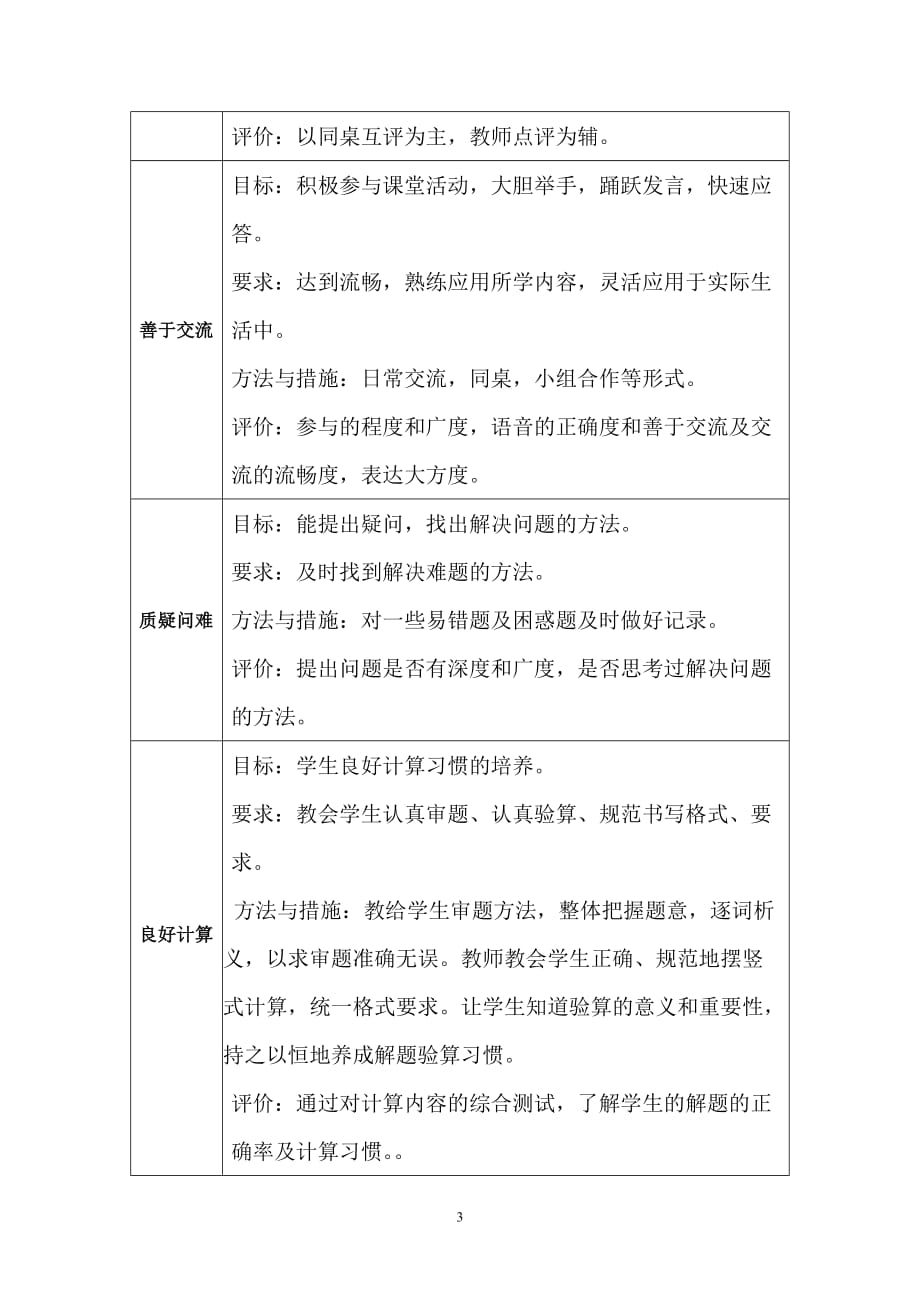 五年级学生数学学习习惯养成教育总结_第3页