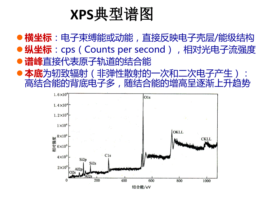 xps谱图分析_第3页