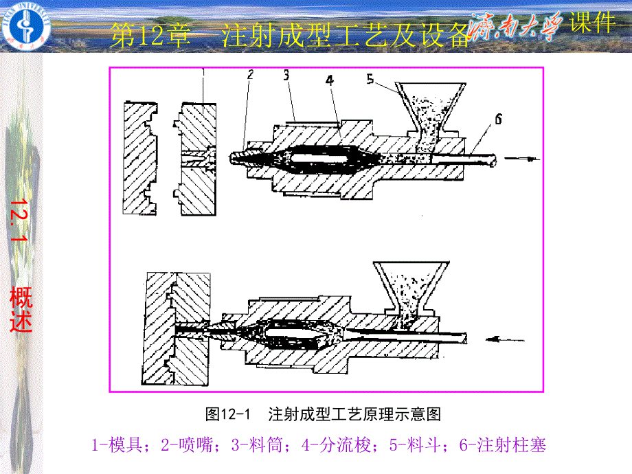 《复合材料工艺与设备》-第12章--注射成型工艺及设备_第2页