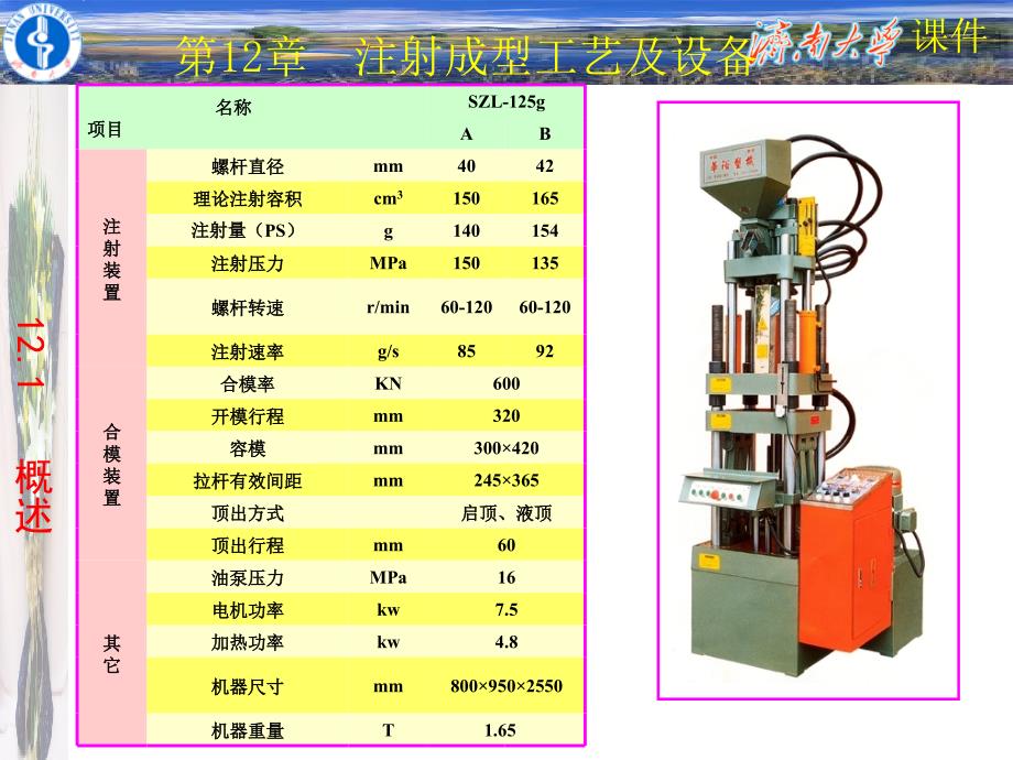 《复合材料工艺与设备》-第12章--注射成型工艺及设备_第4页