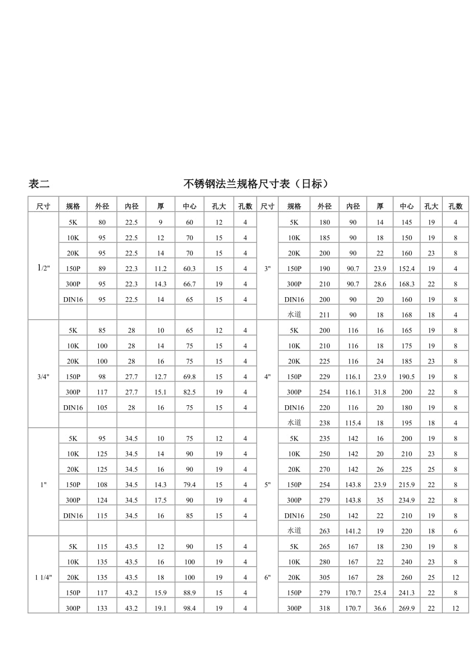 不锈钢法兰规格表国标-日标.doc_第2页