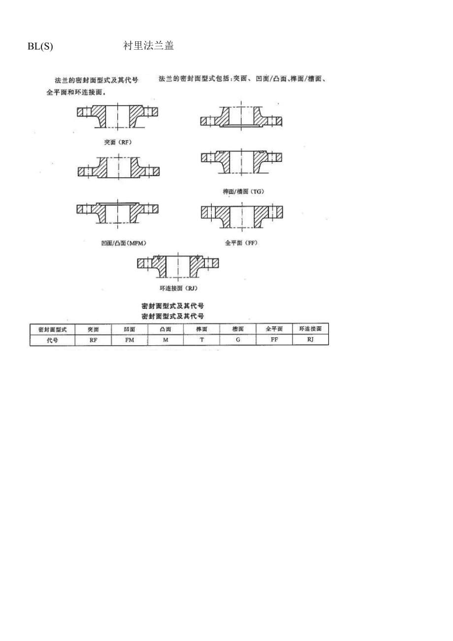 不锈钢法兰规格表国标-日标.doc_第5页