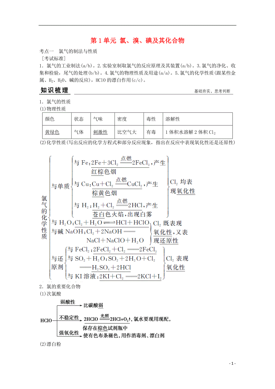 【创新设计】浙江省2017版高考化学总复习 专题4 常见非金属及其化合物专题（选考部分，b版）苏教版_第1页