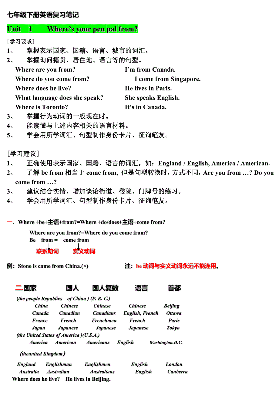 七年级下册英语复习笔记.doc_第1页