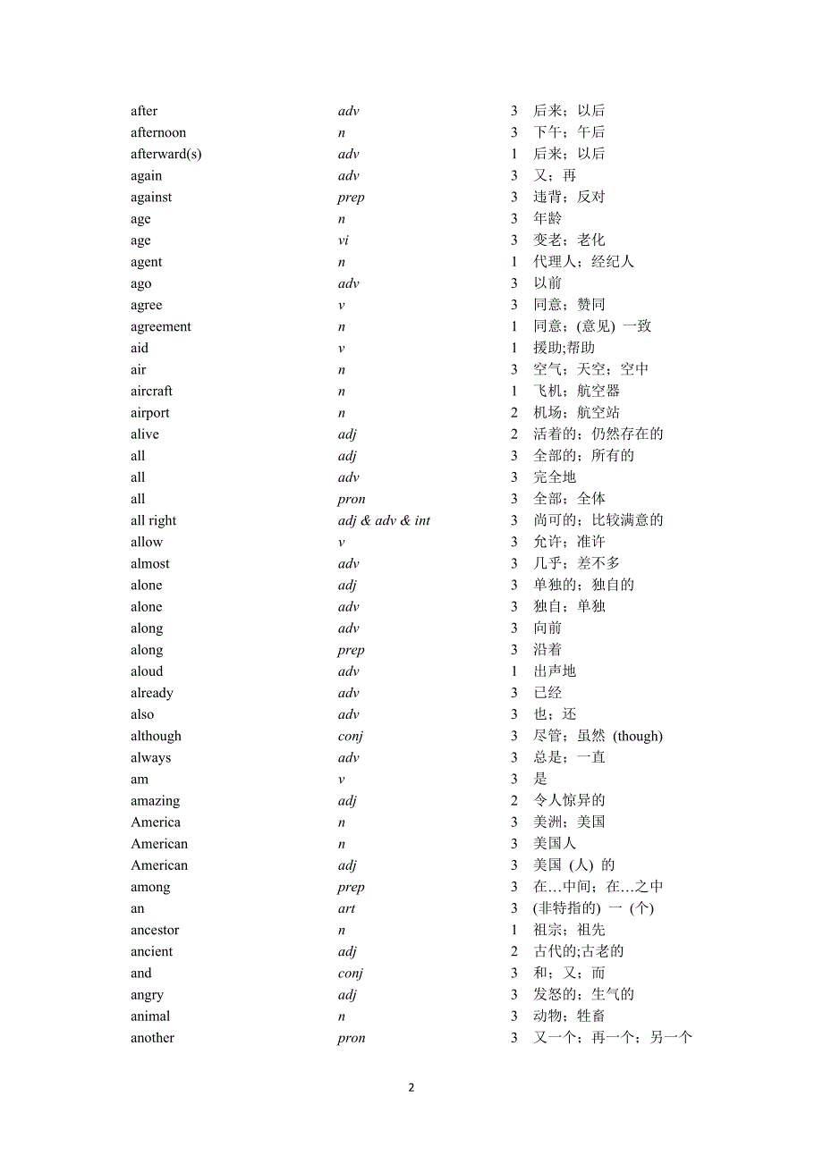 【维克多英语】初高中衔接词1600 词(5)_第2页