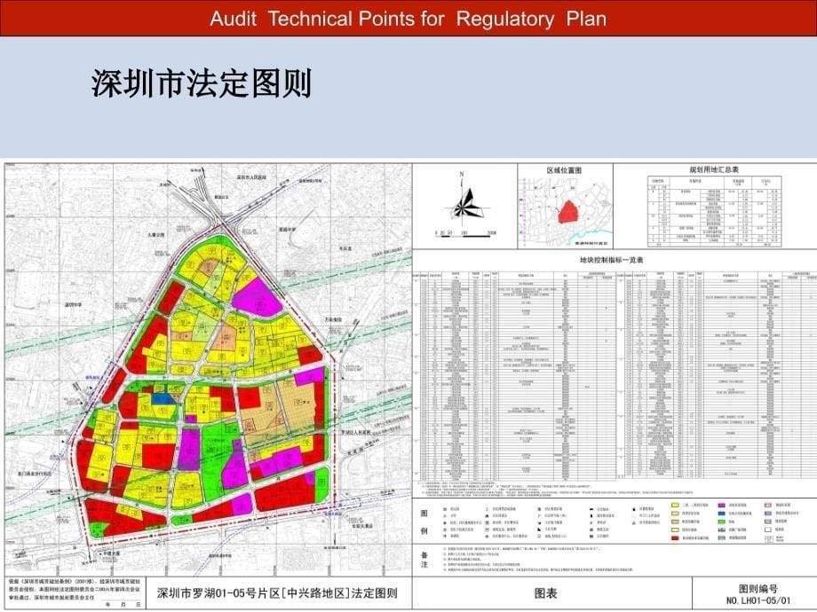 控制性详细规划审查技术要点资料_第5页