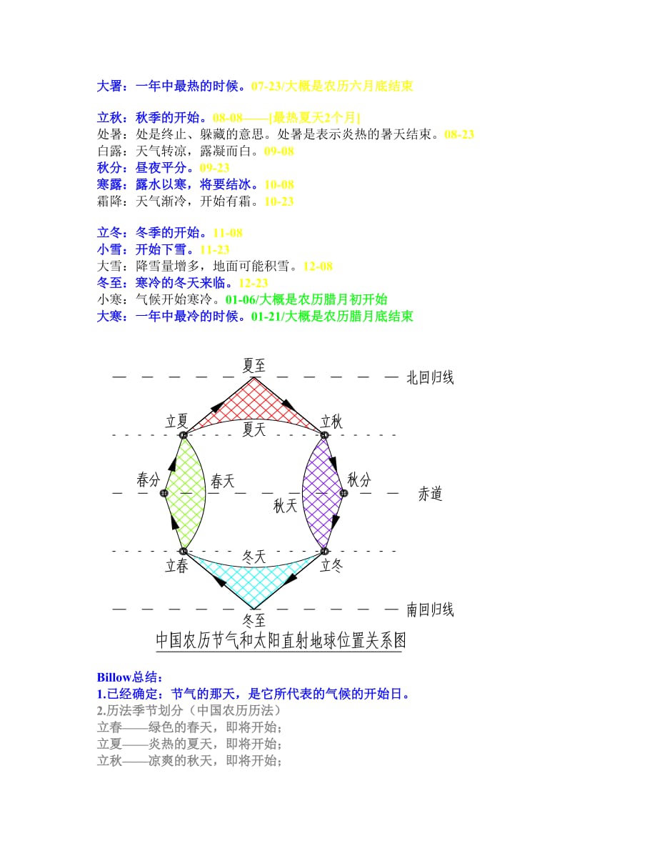 二十四节气-&-季节划分-详细精确解读_第3页