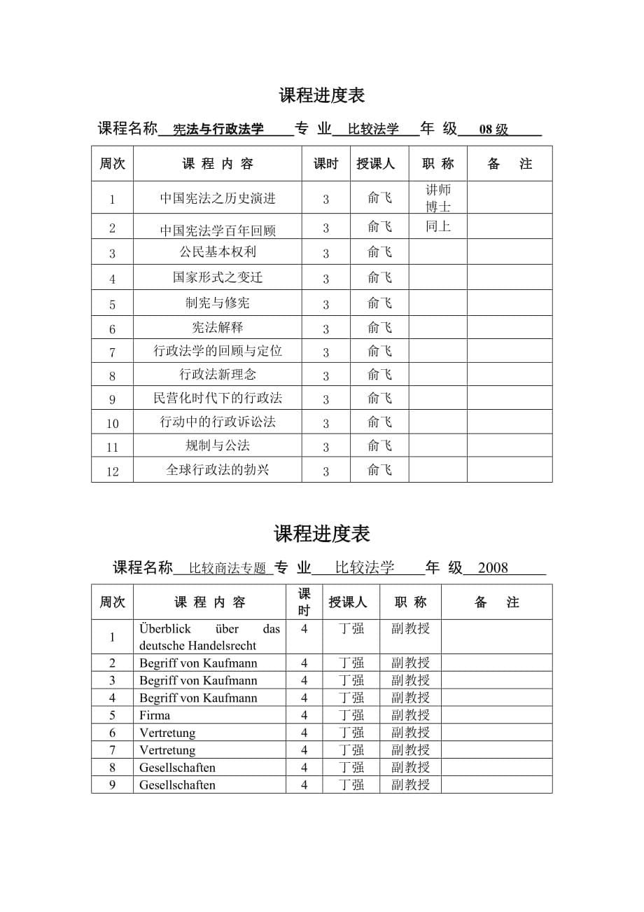 中德法学院比较法学专业方向硕士生.doc_第5页