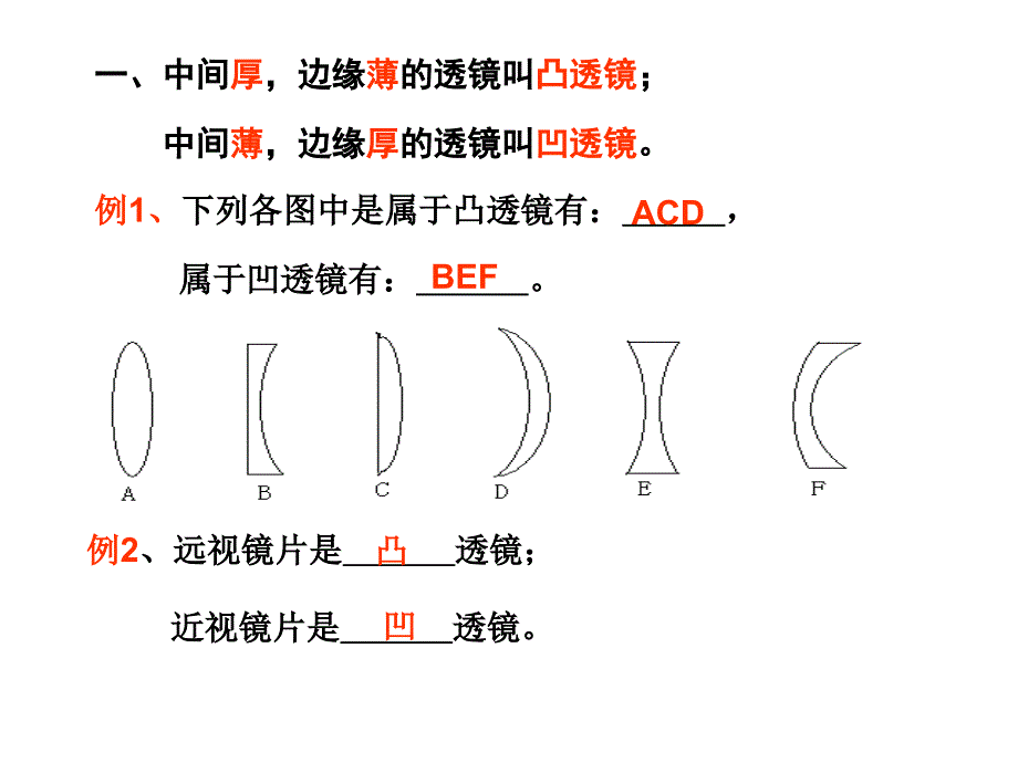 2017《透镜及其应用》中考复习课件_第2页