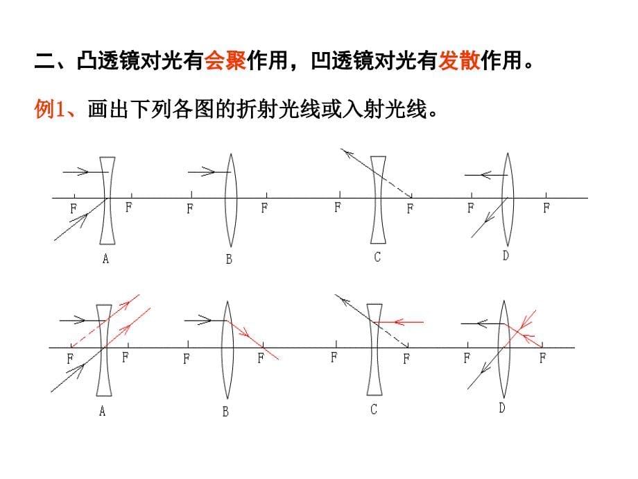 2017《透镜及其应用》中考复习课件_第5页