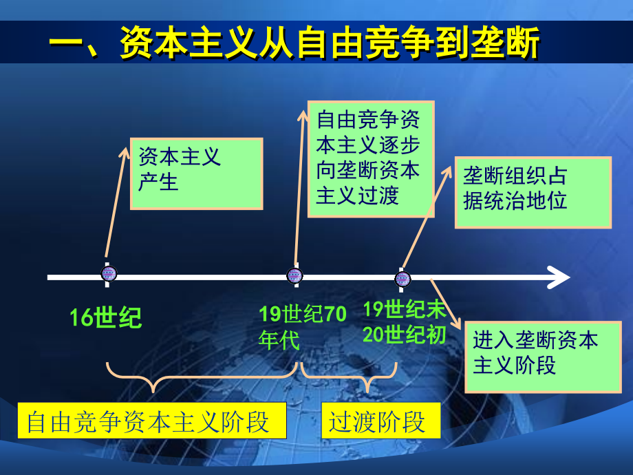 马克思主义基本原理概论第五章资料_第3页