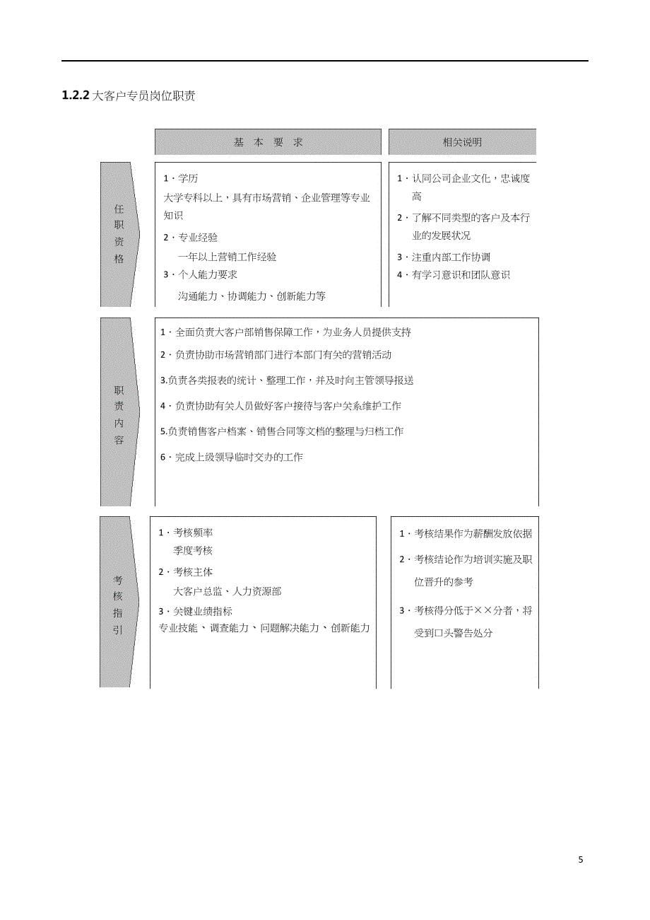 大客户业务流程及管理办法资料_第5页