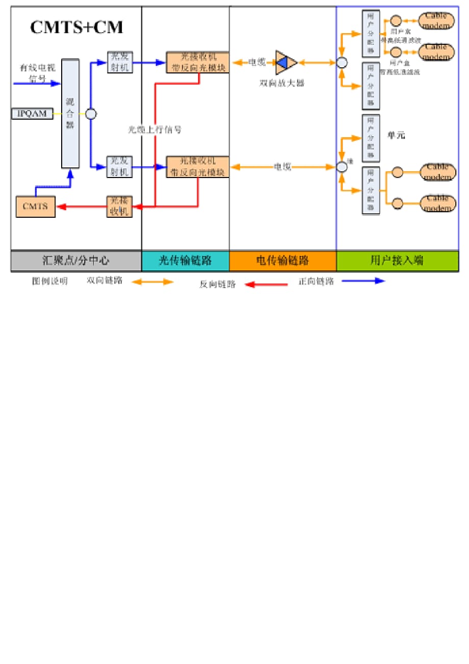 互动电视参考_第2页