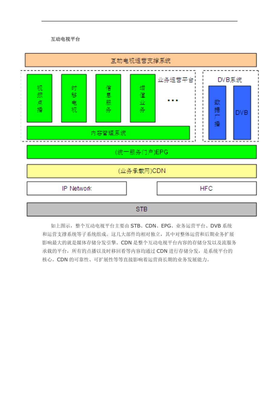 互动电视参考_第4页