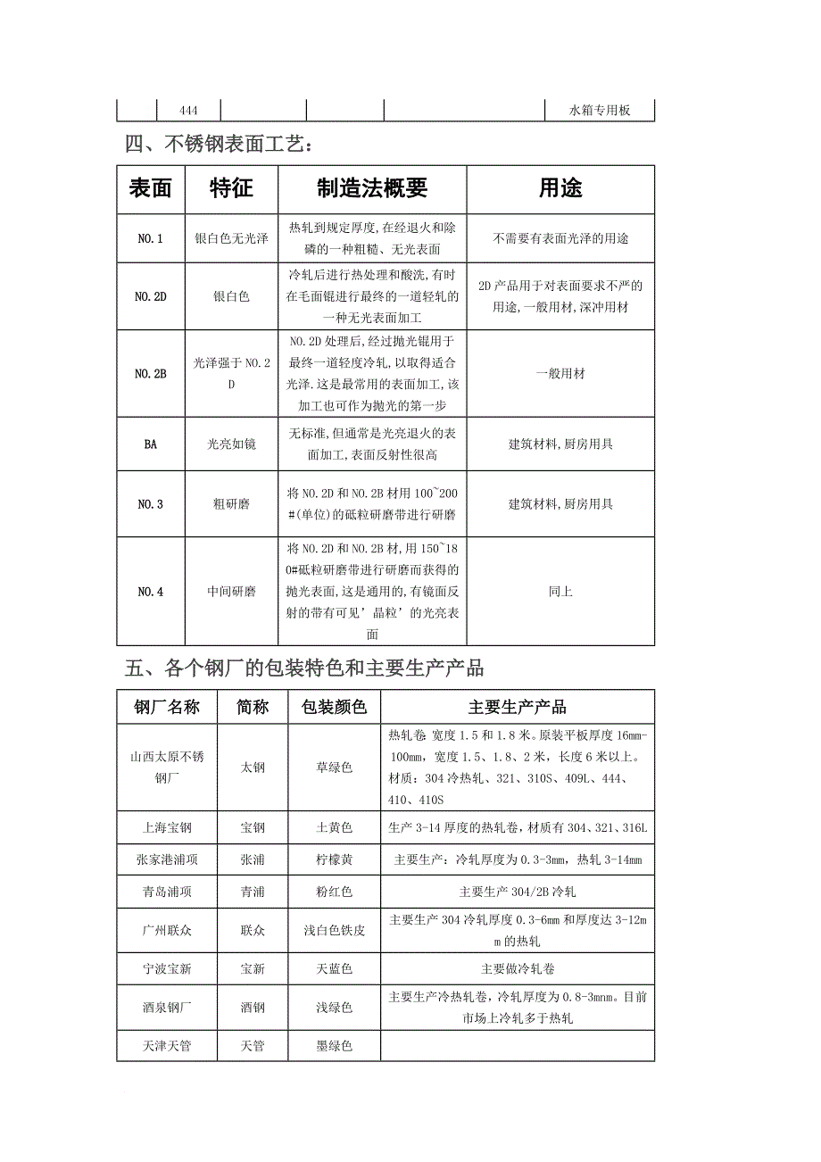 不锈钢基础知识大汇总.doc_第4页