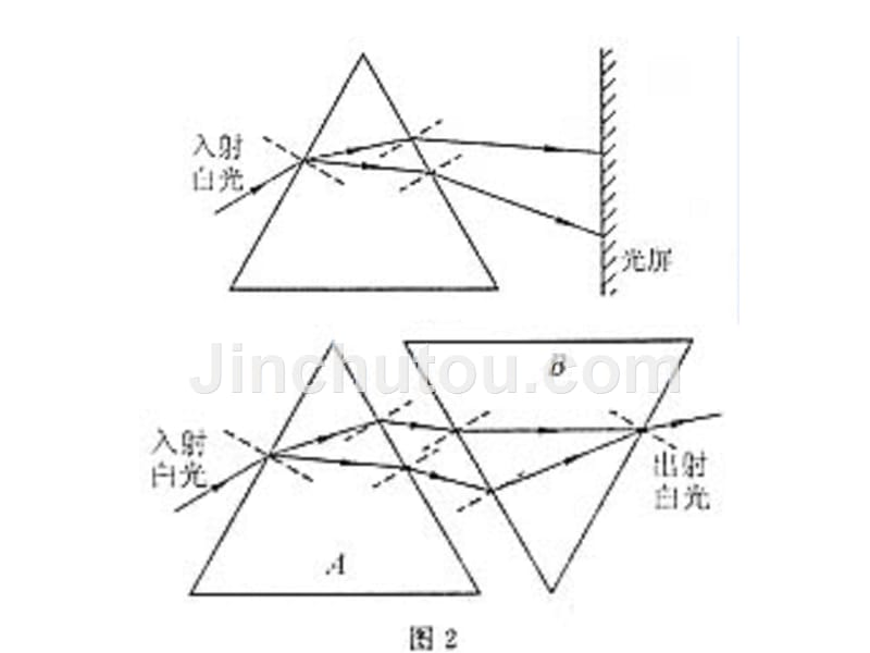 光的色散m_第4页