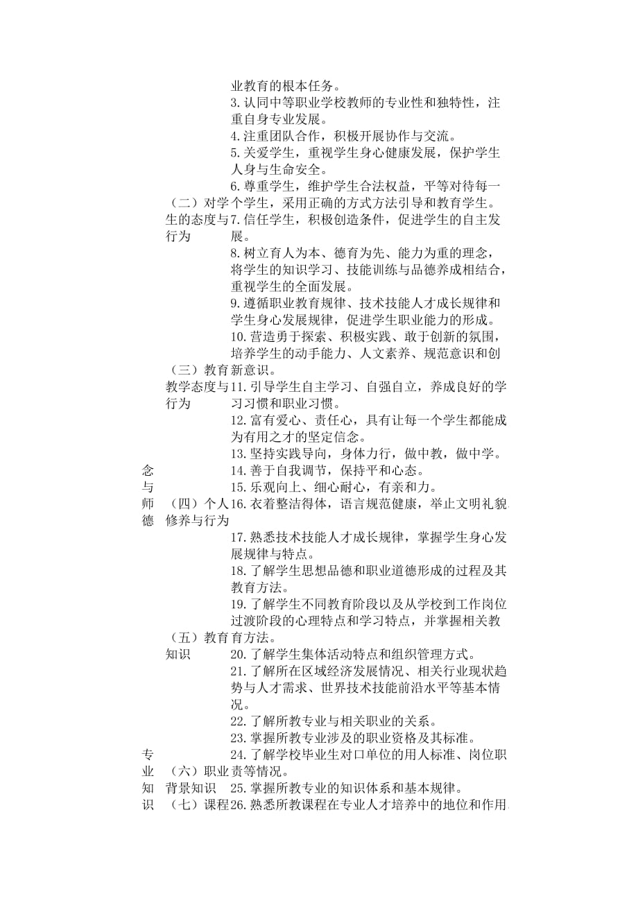 中等职业学校教师专业标准.doc_第3页