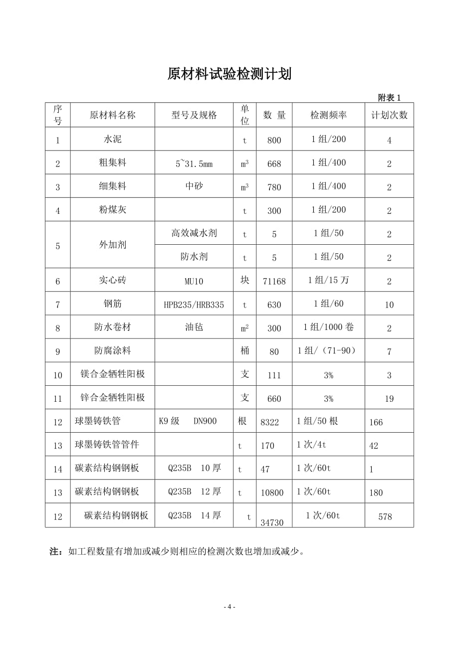 二期供水试验计划2012年1月3日_第4页