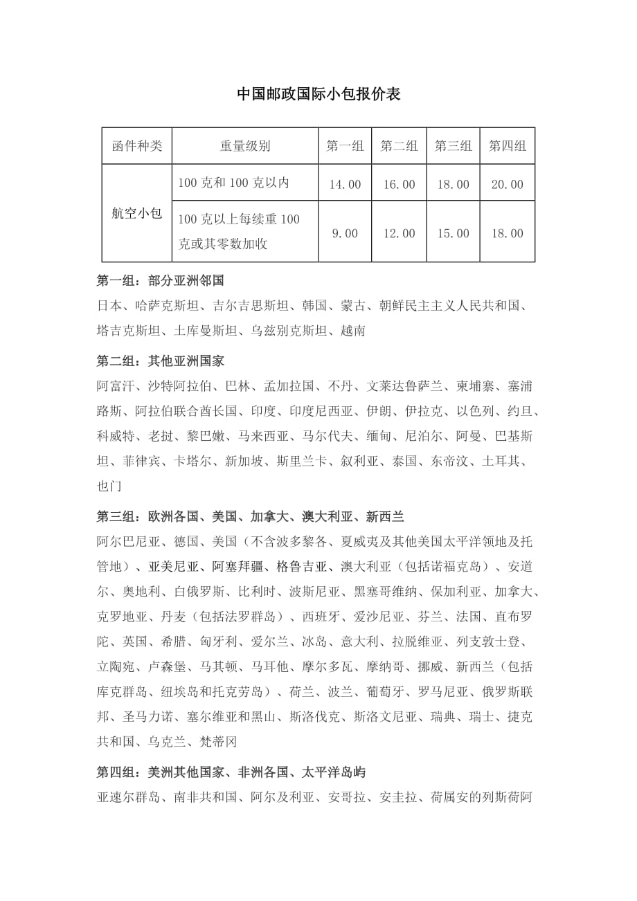 中国邮政国际小包报价表经典_第1页