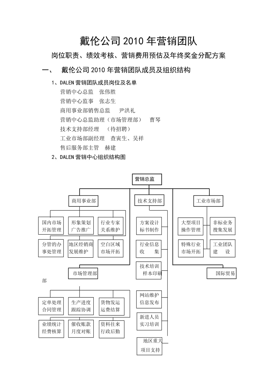 上海戴伦空调公司岗位职责、绩效考核.doc_第1页
