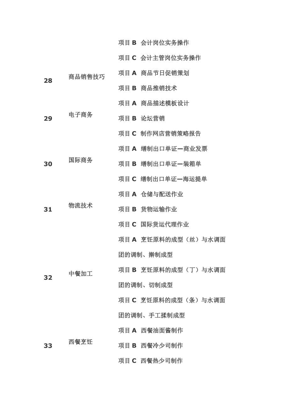 2014年山东省春季高考技能考试专业类目及考试项目_第5页