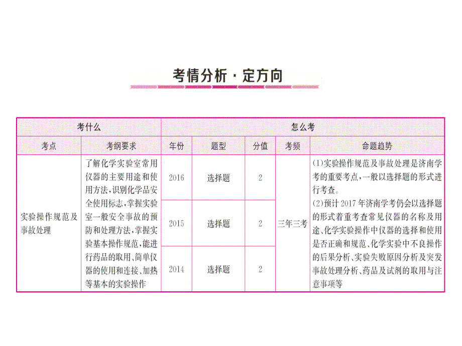 2017年山东中考化学总复习专题课件-专题2-化学实验基本技能-(共47张)_第1页