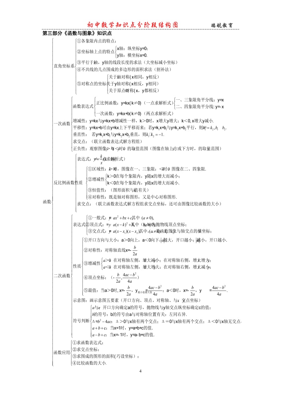 初中数学具体知识点框架图资料_第4页