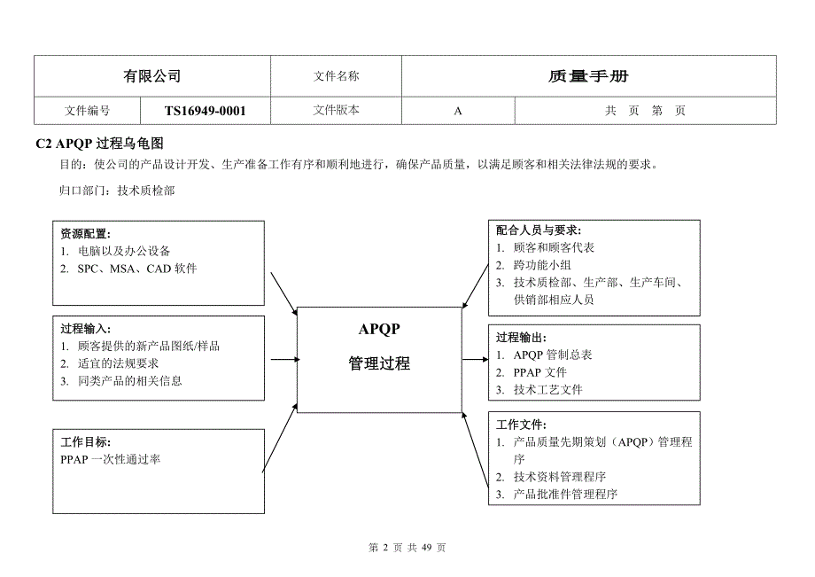 4.0各管理过程乌龟图_第2页