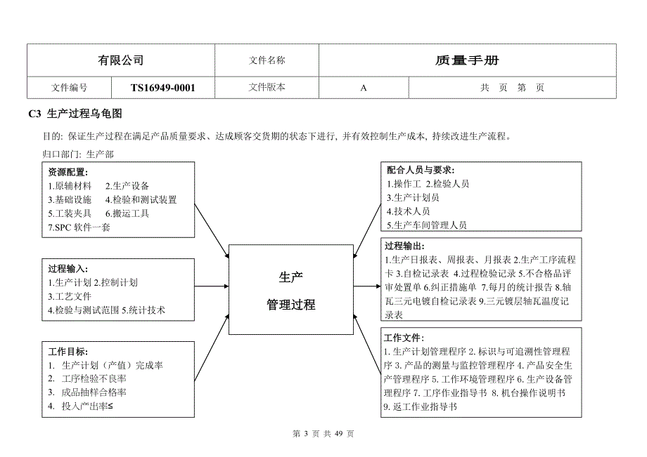 4.0各管理过程乌龟图_第3页