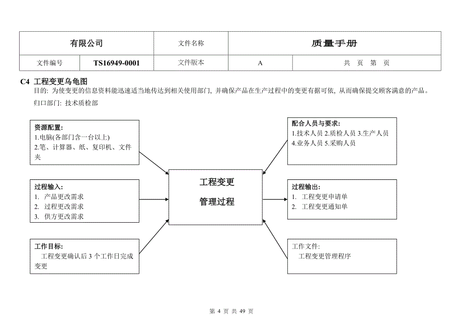 4.0各管理过程乌龟图_第4页