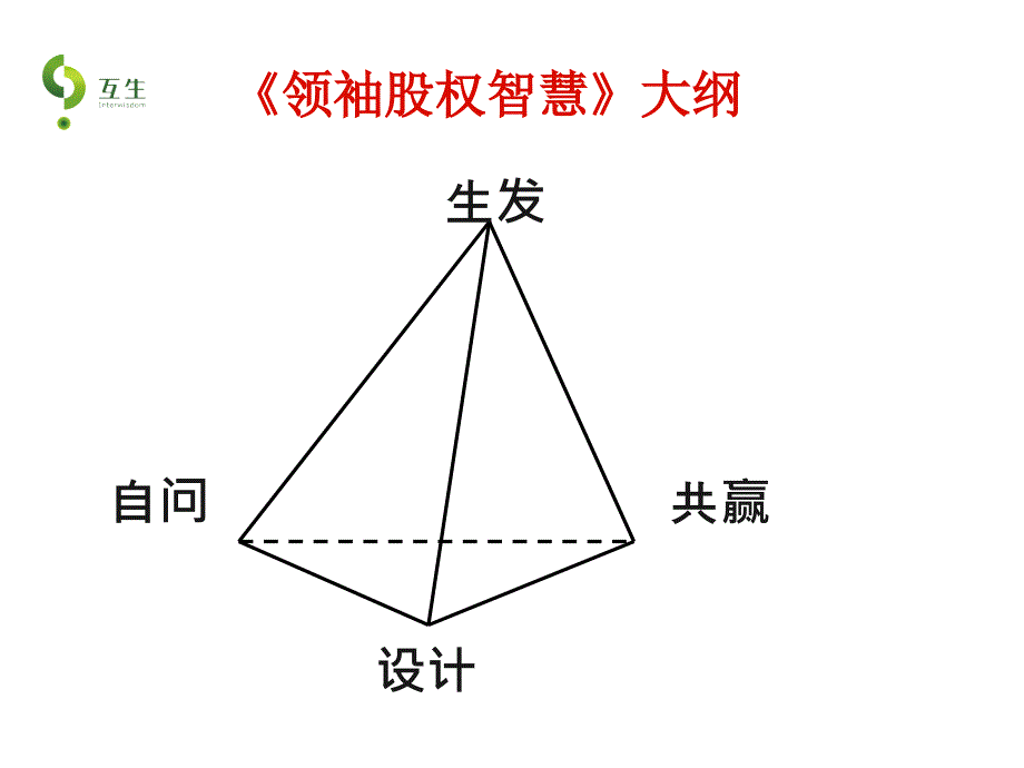 《股权分配智慧》_第2页