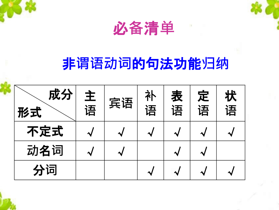 高考英语非谓语动词ppt资料_第3页