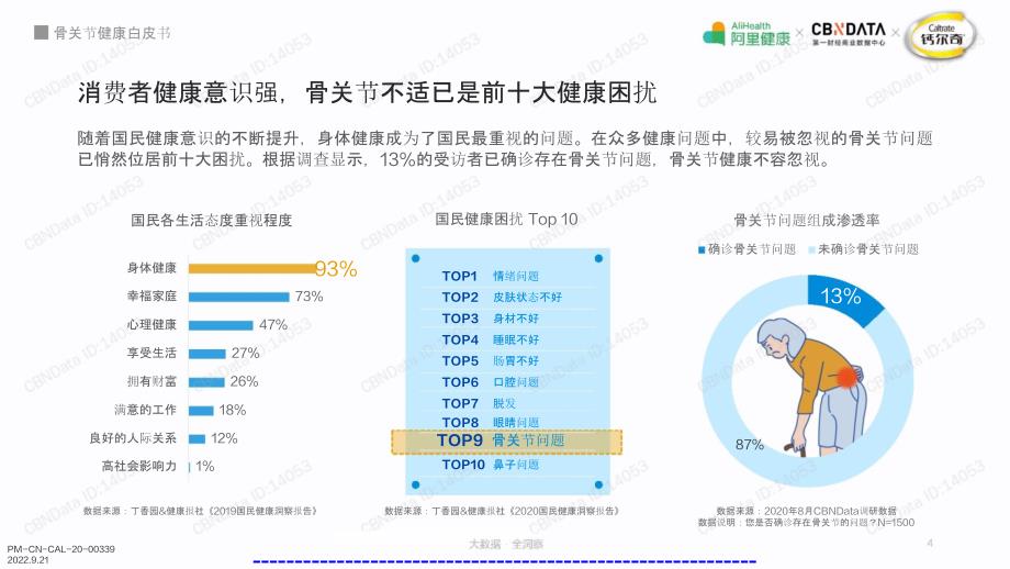 2020年骨关节健康白皮书_第4页