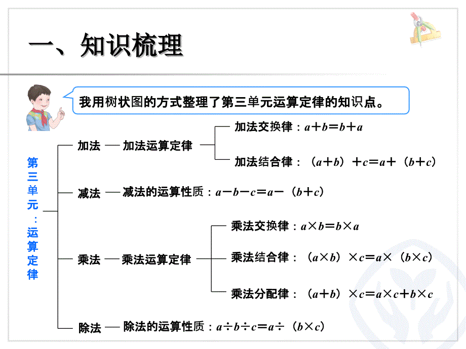 总复习（四则运算及运算定律）_第4页