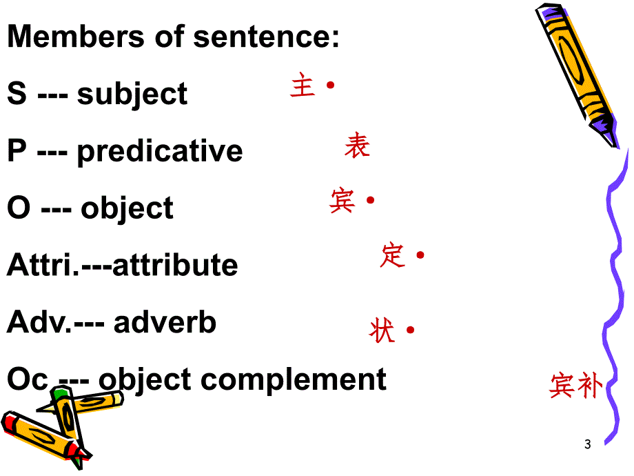 初中英语句子结构句子成分讲解PPT精品文档_第3页