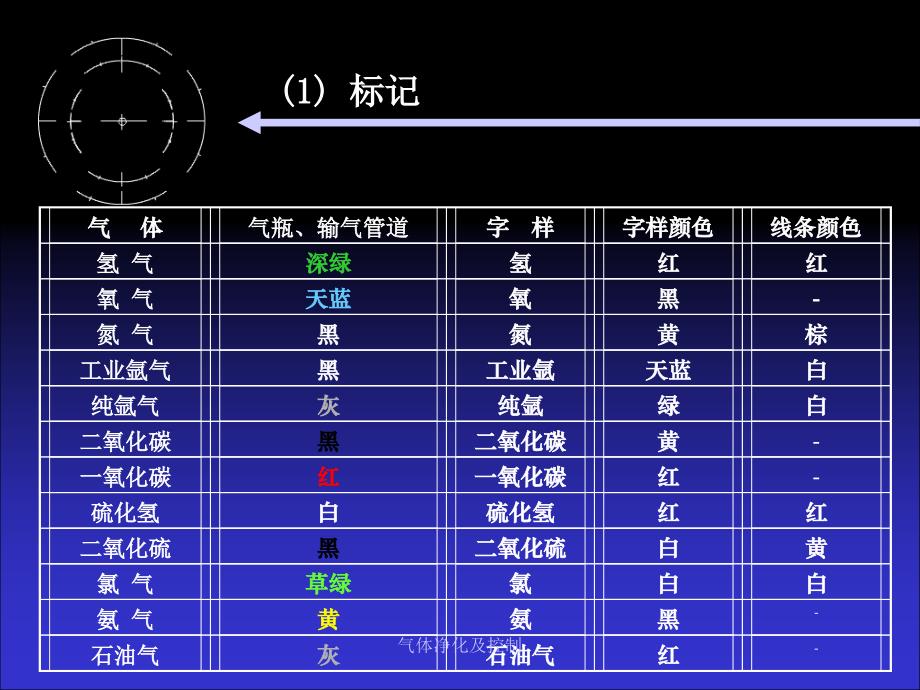 气体净化及控制课件_第3页