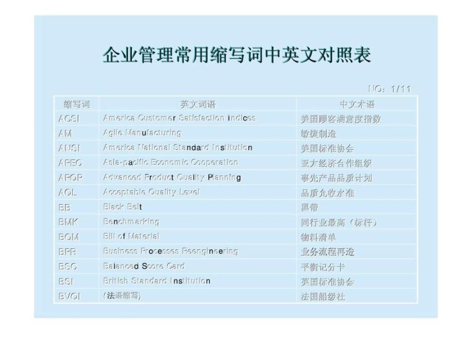 生现场管控智库文档_第4页