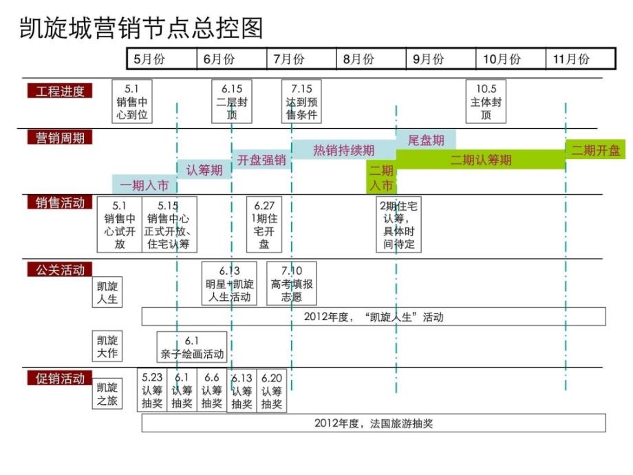 楼盘开盘营销执行方案d图文.ppt_第2页